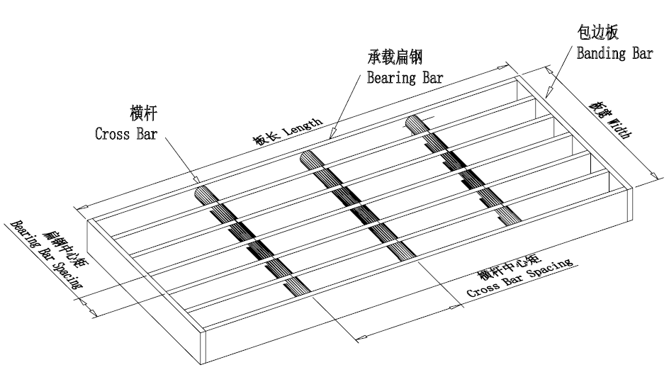 格栅板构成示意图